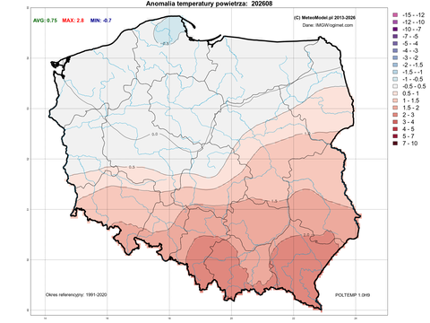 monthly